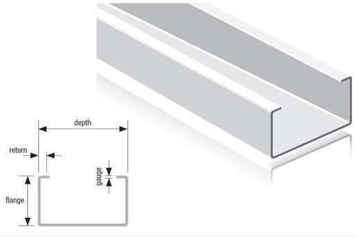 The dimensions that define a formed stud.